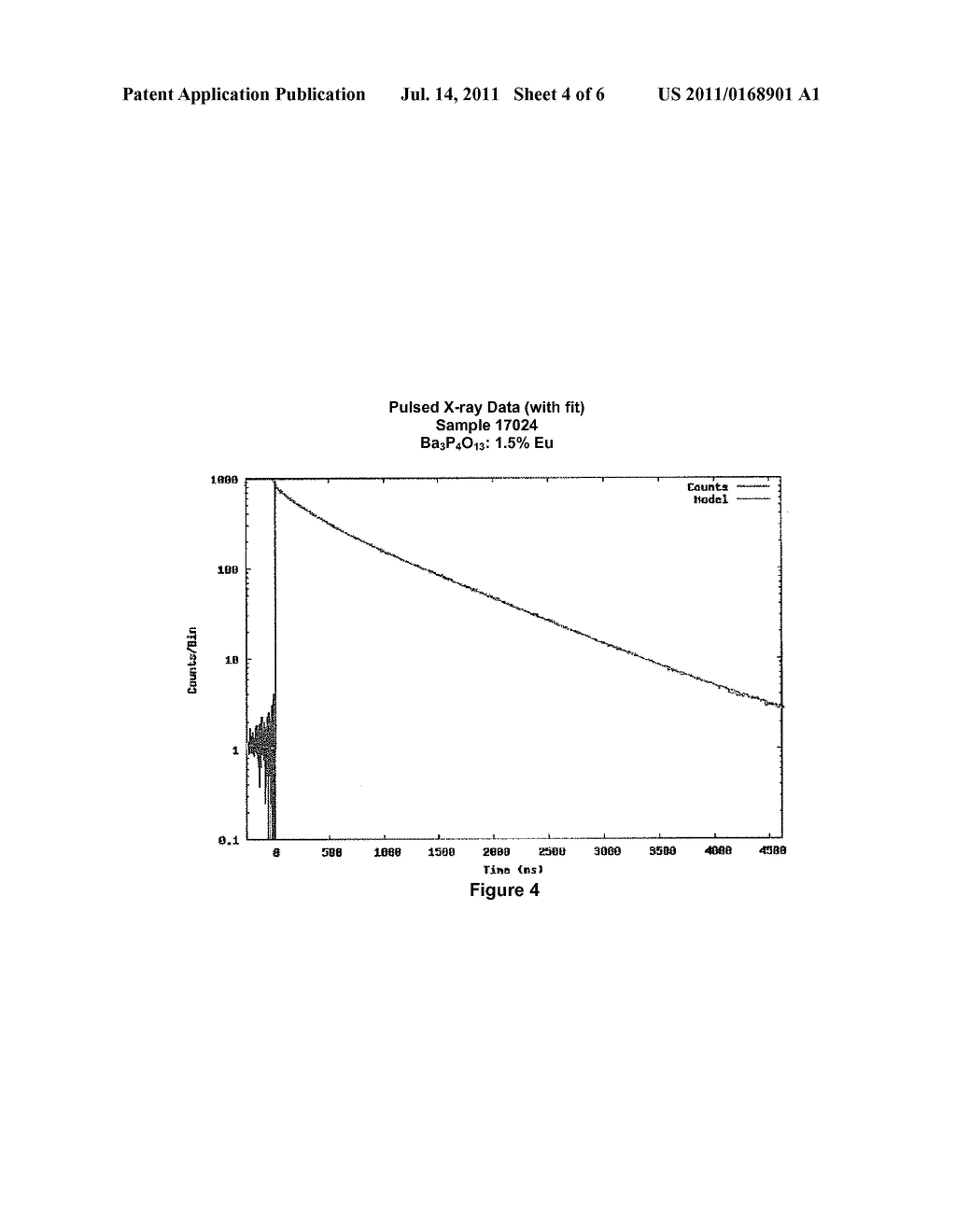 Novel Lanthanide Doped Barium Phosphorous Oxide Scintillators - diagram, schematic, and image 05