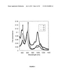 VISIBLE/NEAR-INFRARED PORPHYRIN-TAPE/C60 ORGANICPHOTODETECTORS diagram and image