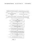 LIGHT EMITTING DIODE WITH HIGH ASPECT RATIO SUBMICRON ROUGHNESS FOR LIGHT     EXTRACTION AND METHODS OF FORMING diagram and image