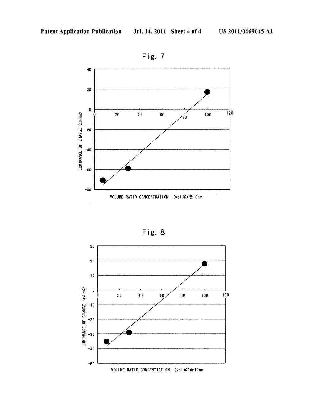 ORGANIC ELECTROLUMINESCENCE DEVICE - diagram, schematic, and image 05