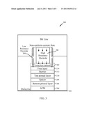 Composite Hardmask Architecture and Method of Creating Non-Uniform Current     Path for Spin Torque Driven Magnetic Tunnel Junction diagram and image