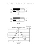 INTEGRATED CIRCUIT WITH GRATING AND MANUFACTURING METHOD THEREFOR diagram and image