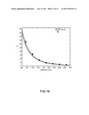 METHOD AND APPARATUS OF LOAD DETECTION FOR A PLANAR WIRELESS POWER SYSTEM diagram and image