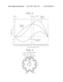 ROTOR FOR USE IN IPM ROTATING ELECTRIC MACHINE, AND IPM ROTATING ELECTRIC     MACHINE PROVIDED WITH THE ROTOR diagram and image