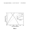 TRAVELING WAVE ELECTRON DEVICE WITH MEMBRANE-SUPPORTED SLOW WAVE CIRCUIT diagram and image