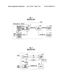 ON DIE THERMAL SENSOR SUITABLE FOR AUTO SELF REFRESH, INTEGRATED CIRCUIT     WITH THE SAME AND METHOD FOR ON DIE THERMAL SENSOR SUITABLE FOR AUTO SELF     REFRESH diagram and image