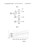 ON DIE THERMAL SENSOR SUITABLE FOR AUTO SELF REFRESH, INTEGRATED CIRCUIT     WITH THE SAME AND METHOD FOR ON DIE THERMAL SENSOR SUITABLE FOR AUTO SELF     REFRESH diagram and image