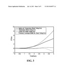 SYSTEM AND METHOD FOR BUILT IN SELF TEST FOR TIMING MODULE HOLDOVER diagram and image