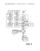 ACTIVITY MONITOR TO ALLEVIATE CONTROLLED SUBSTANCE ABUSE diagram and image