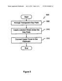 KEYBOARD WITH TRANSPARENT KEY PADS diagram and image