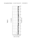 ANALOG-TO-DIGITAL CONVERTER AND DIGITAL-TO-ANALOG CONVERTER diagram and image