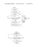 FUNCTION MEASURING DEVICE diagram and image