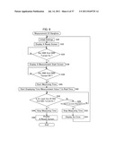 FUNCTION MEASURING DEVICE diagram and image