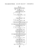 FUNCTION MEASURING DEVICE diagram and image