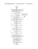 FUNCTION MEASURING DEVICE diagram and image