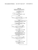 FUNCTION MEASURING DEVICE diagram and image