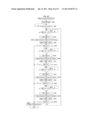 FUNCTION MEASURING DEVICE diagram and image