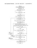 FUNCTION MEASURING DEVICE diagram and image