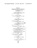 FUNCTION MEASURING DEVICE diagram and image