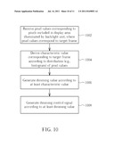 DIMMING CONTROL APPARATUS AND METHOD FOR GENERATING DIMMING CONTROL SIGNAL     BY REFERRING TO DISTRIBUTION INFORMATION/MULTIPLE CHARACTERISTIC VALUES     DERIVED FROM PIXEL VALUES diagram and image