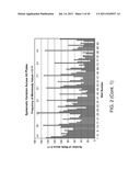 MODE OF ACTION SCREENING METHOD diagram and image