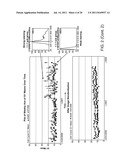 MODE OF ACTION SCREENING METHOD diagram and image