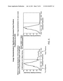 MODE OF ACTION SCREENING METHOD diagram and image