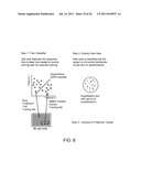 MODE OF ACTION SCREENING METHOD diagram and image