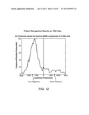 MODE OF ACTION SCREENING METHOD diagram and image