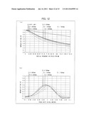 IMAGE PICKUP LENS, IMAGE PICKUP MODULE, AND PORTABLE INFORMATION DEVICE diagram and image