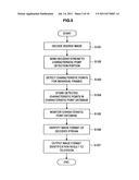 Image processing device, image control method, and computer program diagram and image