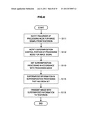 Image processing device, image control method, and computer program diagram and image