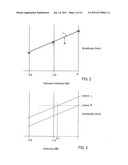 BINOCULAR PUPILLOMETERS diagram and image