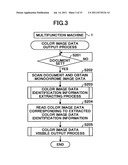 Image processing system and image processing apparatus diagram and image