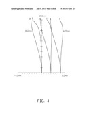 PROJECTION LENS WITH HIGH RESOLUTION AND REDUCED OVERALL LENGTH diagram and image