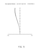 PROJECTION LENS WITH HIGH RESOLUTION AND REDUCED OVERALL LENGTH diagram and image