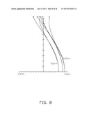 PROJECTION LENS WITH HIGH RESOLUTION AND REDUCED OVERALL LENGTH diagram and image