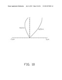 PROJECTION LENS WITH HIGH RESOLUTION AND REDUCED OVERALL LENGTH diagram and image