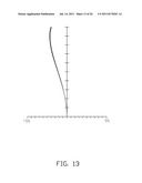 PROJECTION LENS WITH HIGH RESOLUTION AND REDUCED OVERALL LENGTH diagram and image