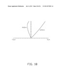 PROJECTION LENS WITH HIGH RESOLUTION AND REDUCED OVERALL LENGTH diagram and image