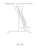 PROJECTION LENS WITH HIGH RESOLUTION AND REDUCED OVERALL LENGTH diagram and image