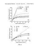 BROADBAND OPTICAL LIMITER BASED ON NANO-GRAPHENE AND METHOD OF FABRICATING     SAME diagram and image