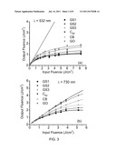 BROADBAND OPTICAL LIMITER BASED ON NANO-GRAPHENE AND METHOD OF FABRICATING     SAME diagram and image