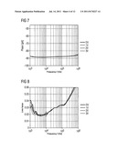 Anchor group for monolayers of organic compounds on metal and component     produced therewith by means of organic electronics diagram and image