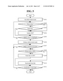 METHOD FOR MANAGING DEFECT OF OPTICAL DISC diagram and image