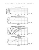 SYSTEMS AND METHODS FOR DISTANCE ESTIMATION BETWEEN ELECTRONIC DEVICES diagram and image