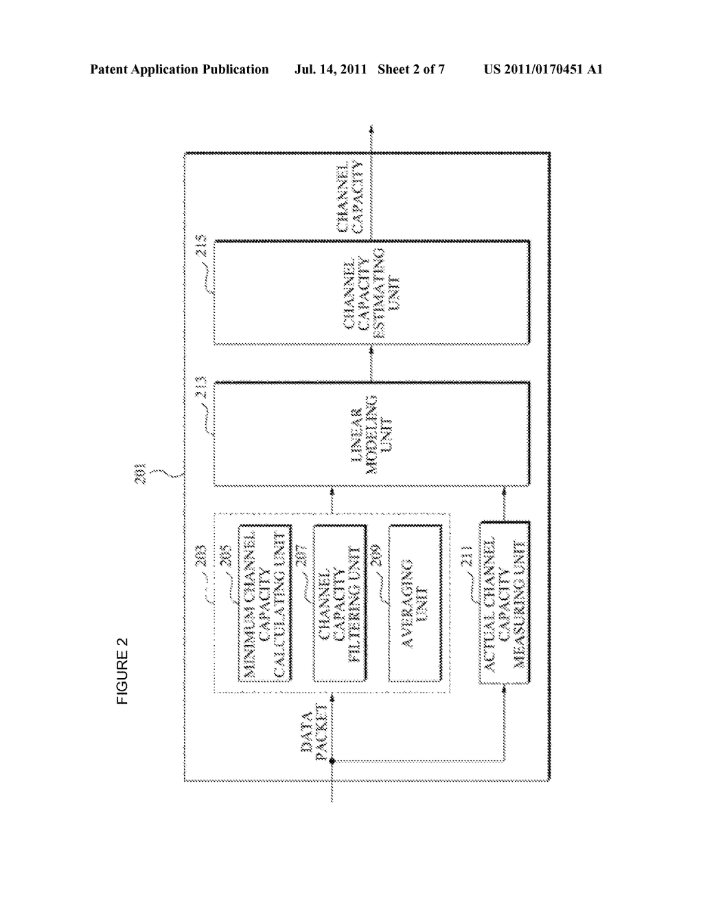 APPARATUS AND METHOD FOR ESTIMATING CHANNEL CAPACITY OF END-TO-END     TERMINAL - diagram, schematic, and image 03