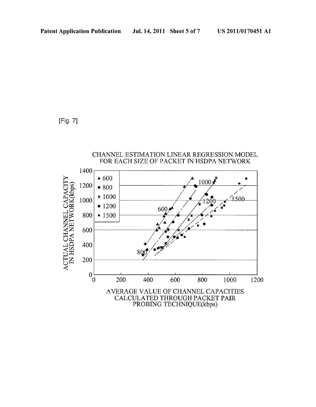 APPARATUS AND METHOD FOR ESTIMATING CHANNEL CAPACITY OF END-TO-END     TERMINAL - diagram, schematic, and image 06
