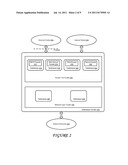 SYSTEMS AND METHODS FOR EXPOSING DIFFERENT SERVICE FACADES OF AN     UNDERLYING NETWORK diagram and image