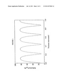 RESONANT FABRY-PEROT SEMICONDUCTOR SATURABLE ABSORBERS AND TWO PHOTON     ABSORPTION POWER LIMITERS diagram and image